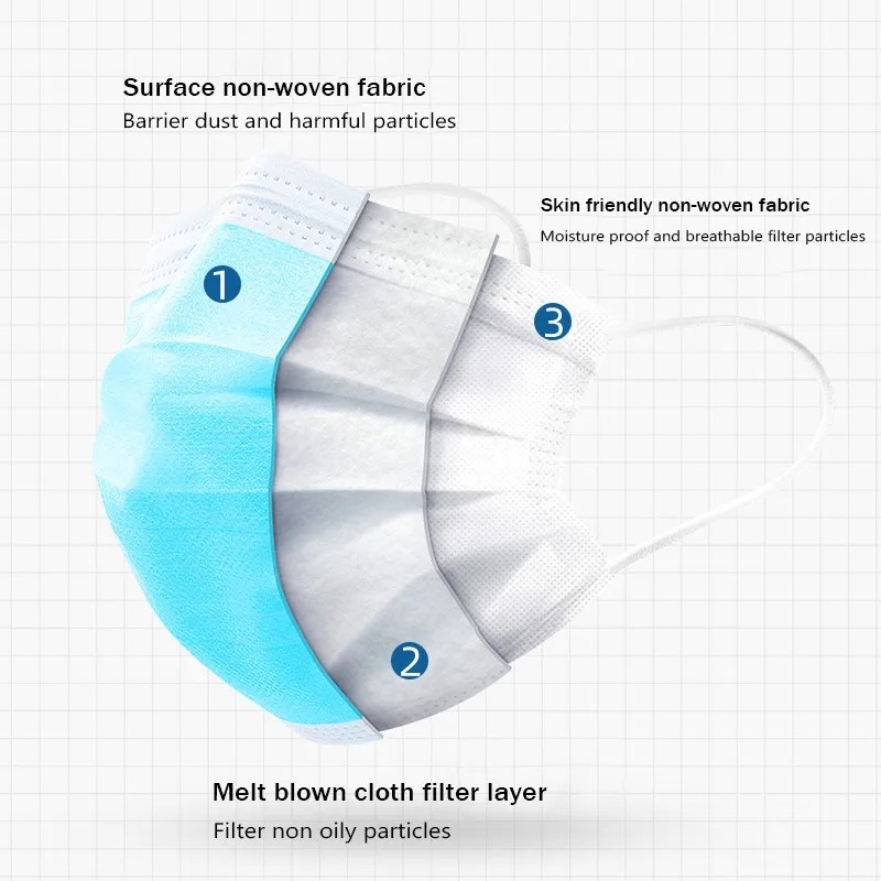 50-500 قطعة من الأقنعة الواقية - مراجعة Disposable Mask Blue وسعره