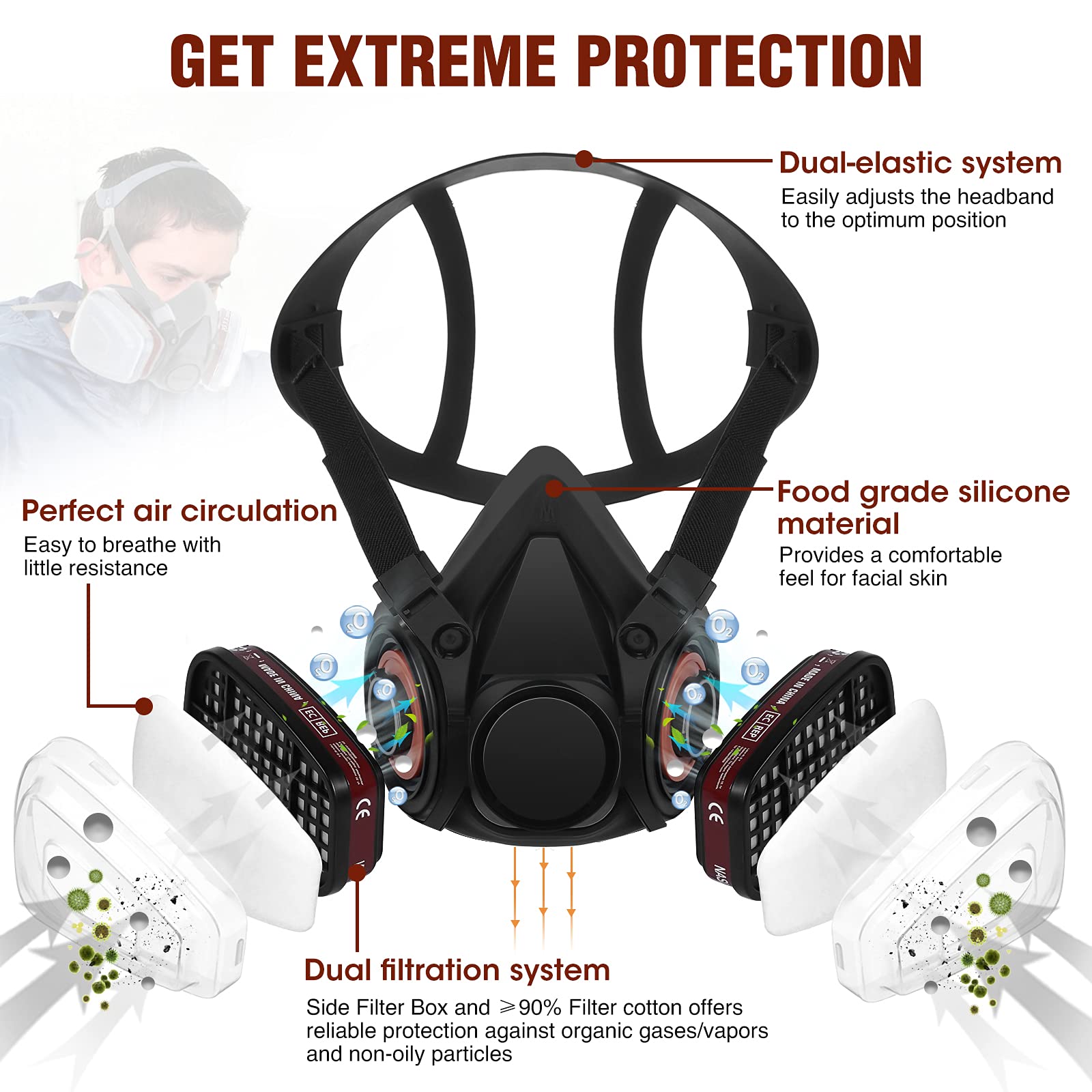 قناع الغاز الغبار مكافحة الضبا - مراجعة Dust Mask Construction وسعره