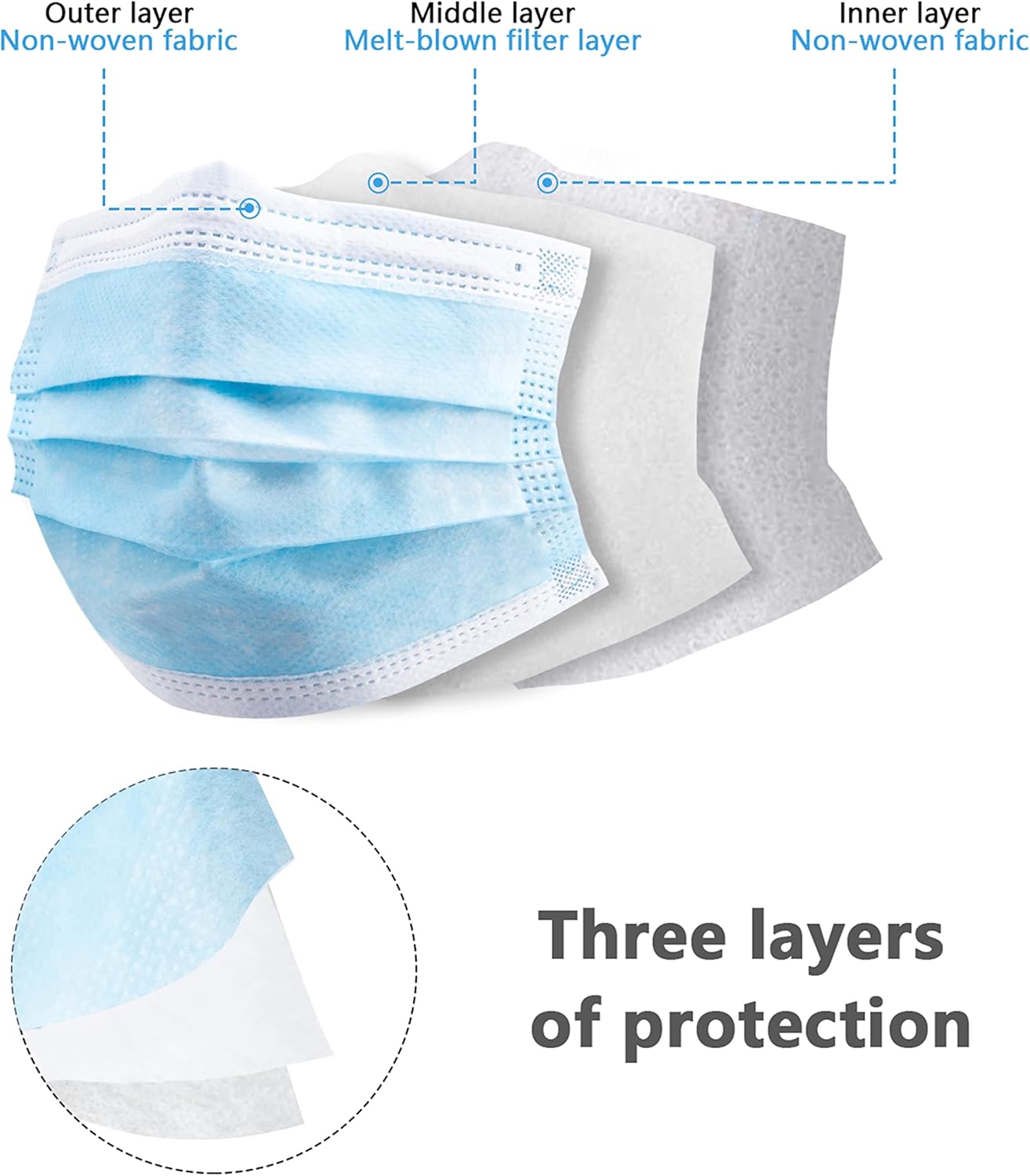 100 قطعة قناع واقٍ أزرق يمكن ا - مراجعة Disposable Mask Blue وسعره
