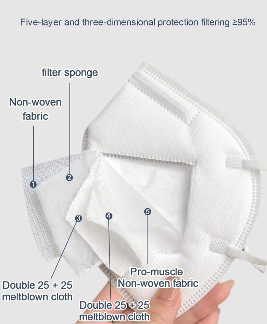 10-200 قطعة mascarillas fpp2 أ - مراجعة Disposable Surgical Mask وسعره