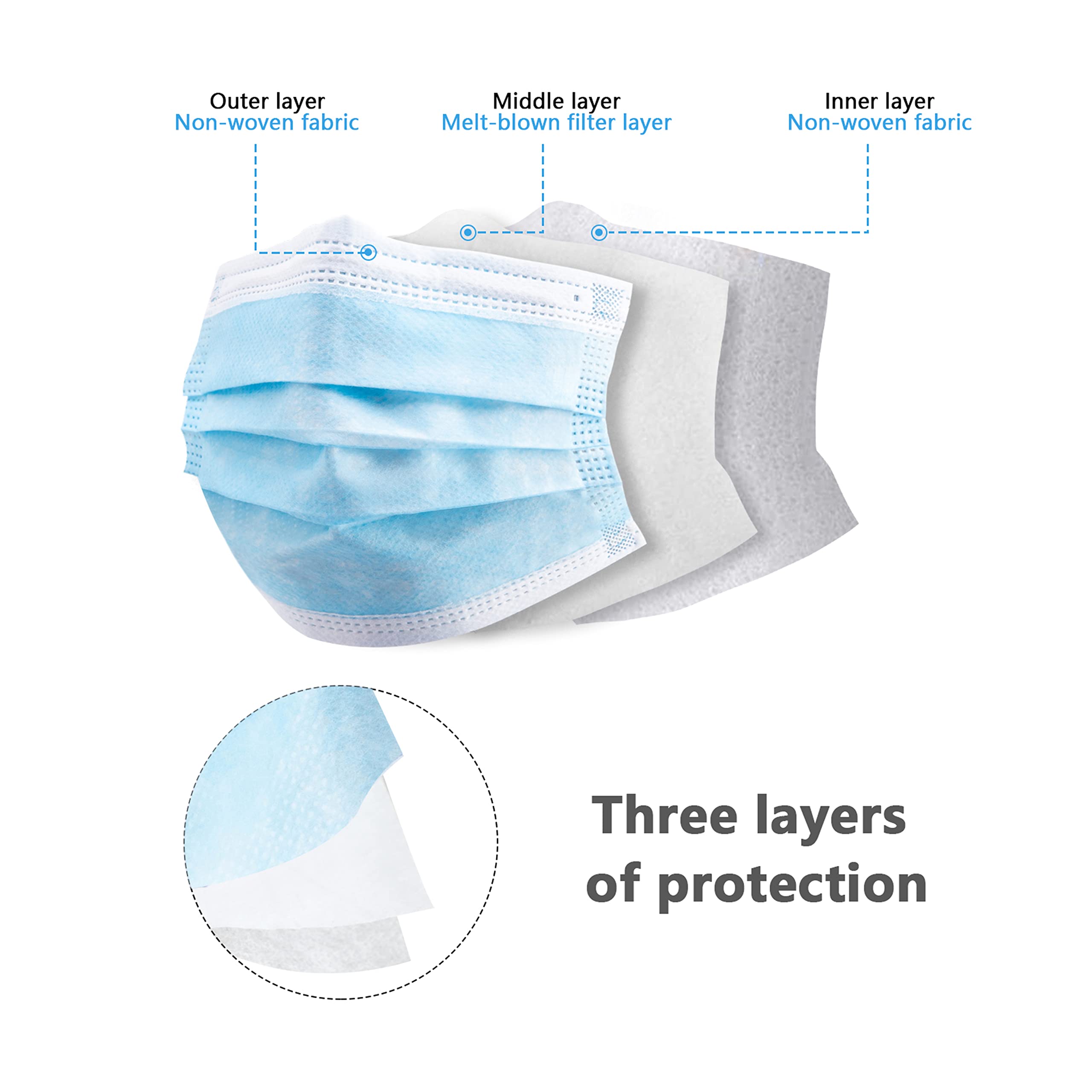 أقنعة وجه زرقاء تُستخدم لمرة و - مراجعة Disposable Mask Blue وسعره