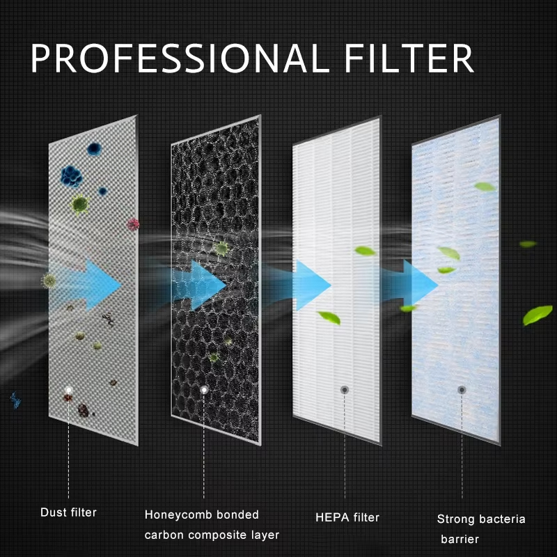 2 قطعة ل تسلا نموذج 3 نموذج Y  - مراجعة Filter Replacement N95 وسعره