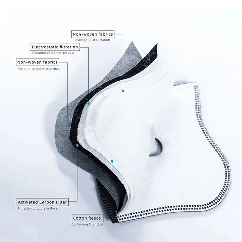 فلتر كربون نشط مضاد للغبار PM2 - مراجعة Anti Pollution Mask وسعره